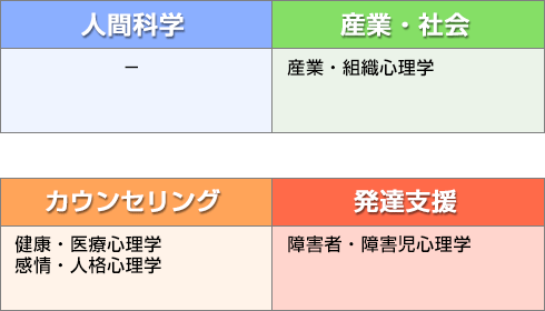 心理学部のカリキュラム概要 明星大学心理学部オリジナルサイト