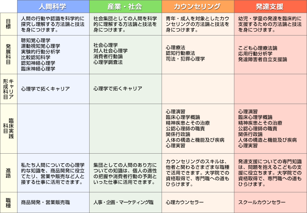 履修詳細