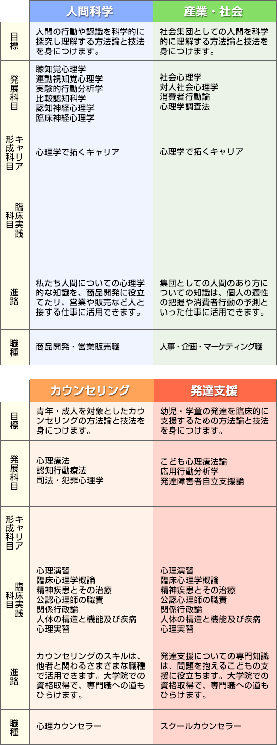 履修詳細